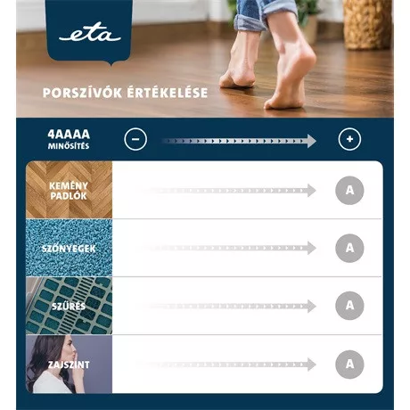 ETA 151990000 porzsáloks porszívó