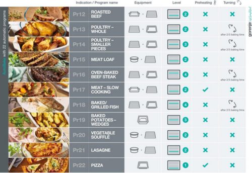 GORENJE BOS6747A01BG beépíthető sütő