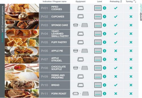 GORENJE BOS6747A01BG beépíthető sütő