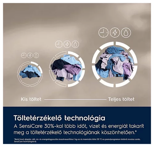 ELECTROLUX EW6F3494E elöltöltős mosógép, 9 kg, A energiaosztály, 1400 ford./perc