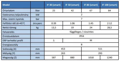 THERMEX FLAT SMART IF 100 elektromos vízmelegítő
